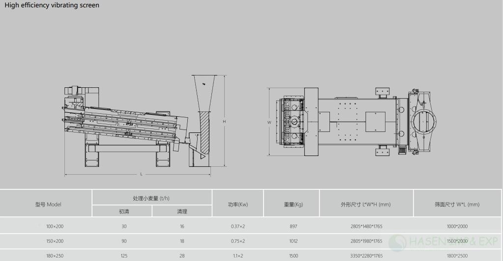 Rotary vibro screen  (3)_Copy.jpg