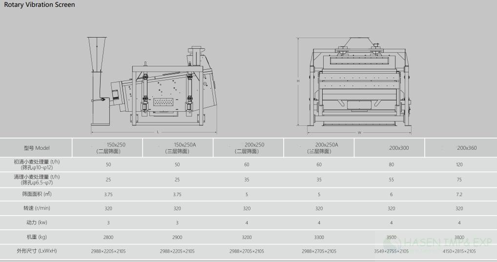 Rotary vibro screen  (4)_Copy.jpg