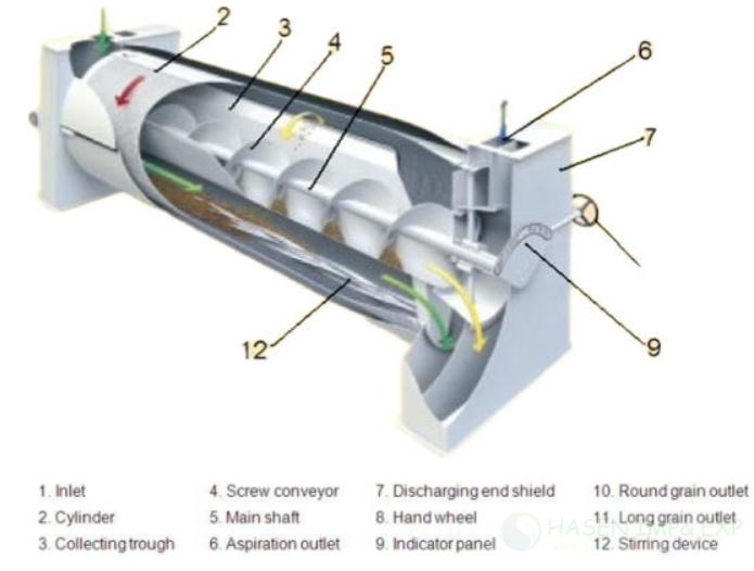 INDENTED CYLINDER SEPARATOR (2)_Copy.jpg